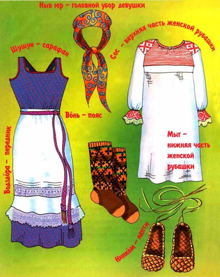 Коми пермяки народный костюм