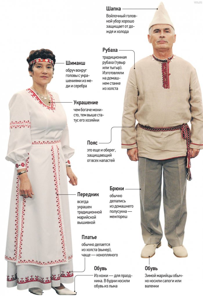 Марийский костюм мужской
