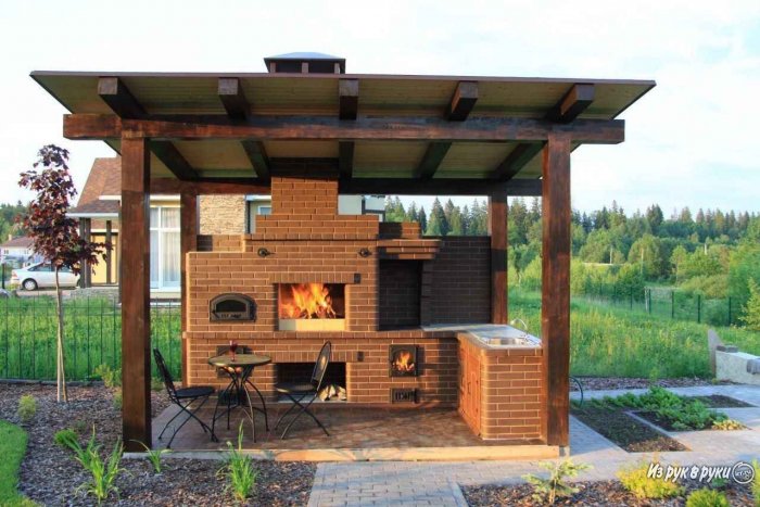 Мангальные зоны