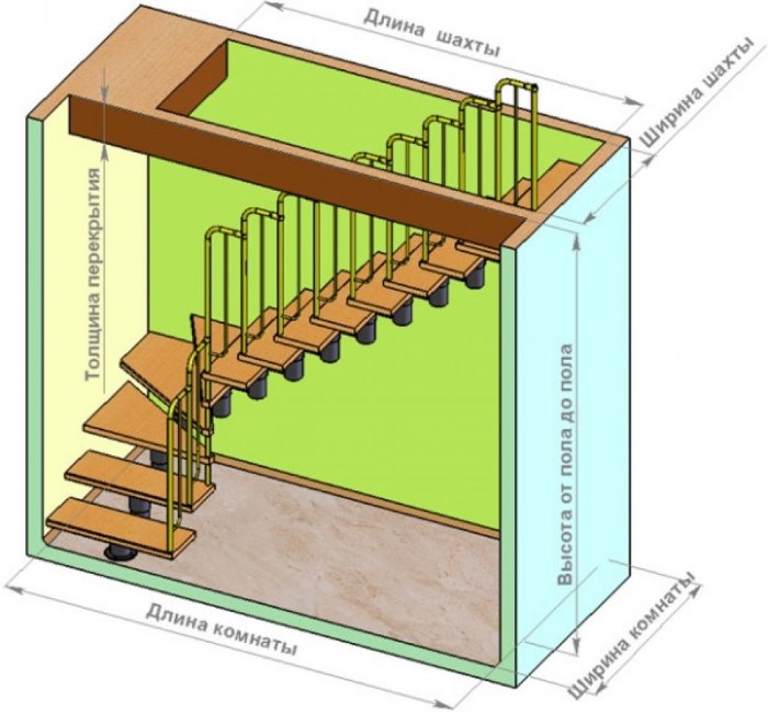 Проем под лестницу на второй этаж Размеры