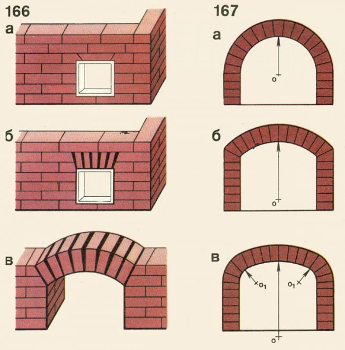 Лучковая перемычка из кирпича