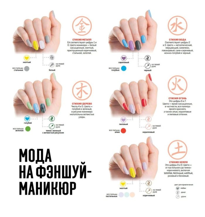 Маникюр по фен-шуй для льва на апрель 2025