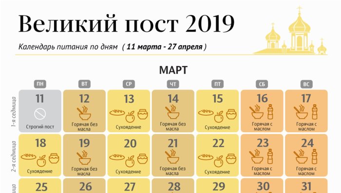 Что можно есть и что нельзя в Великий пост