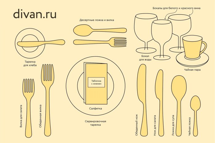 Как правильно положить приборы на праздничный стол?